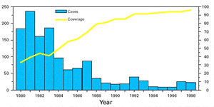 Image of a bar chart